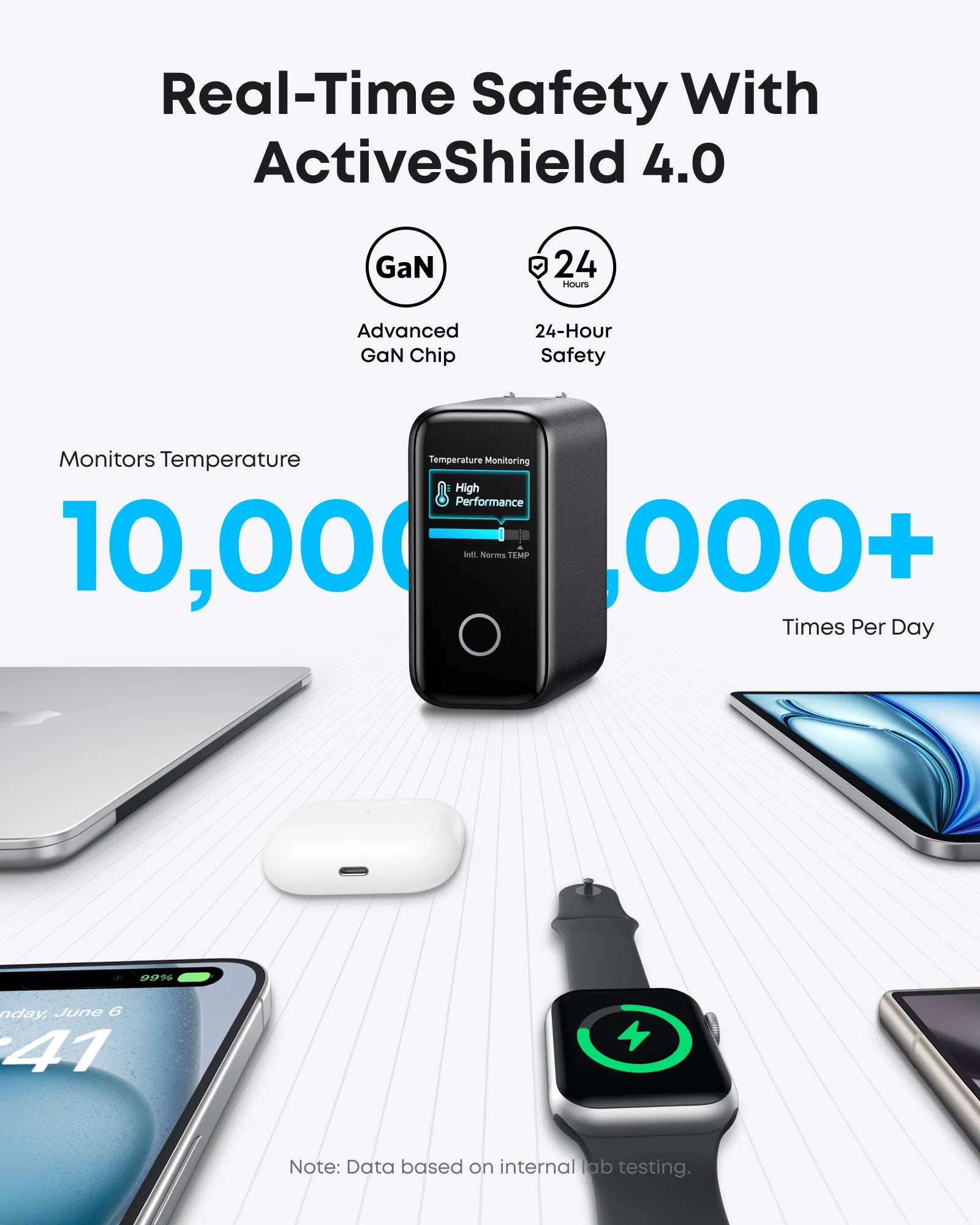 Anker 140W Charger (4-Port, PD 3.1) with USB-C Cable